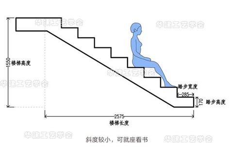 樓梯規格|【階梯標準樓梯尺寸】樓梯尺寸大公開！123F章建築規範懶人包。